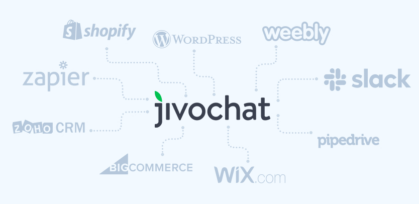 Jivo Chat App คืออะไร